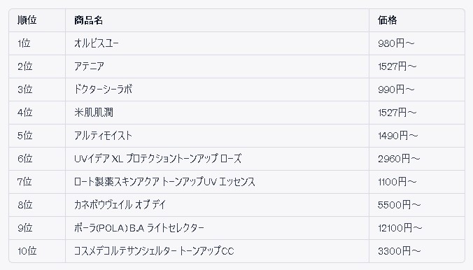 人気ランキング