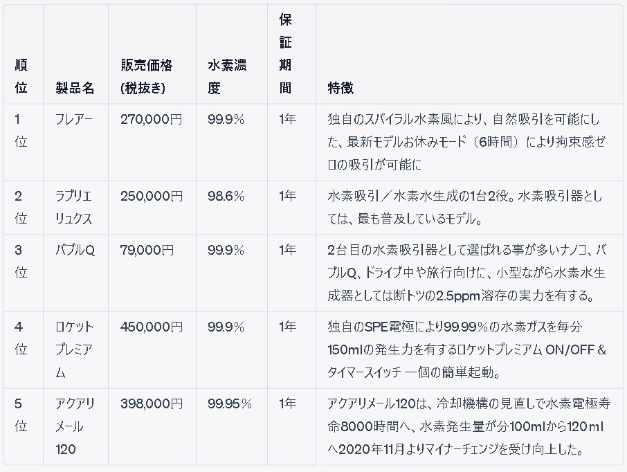 フレアー