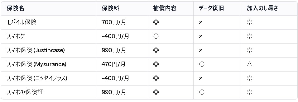 モバイル保険2