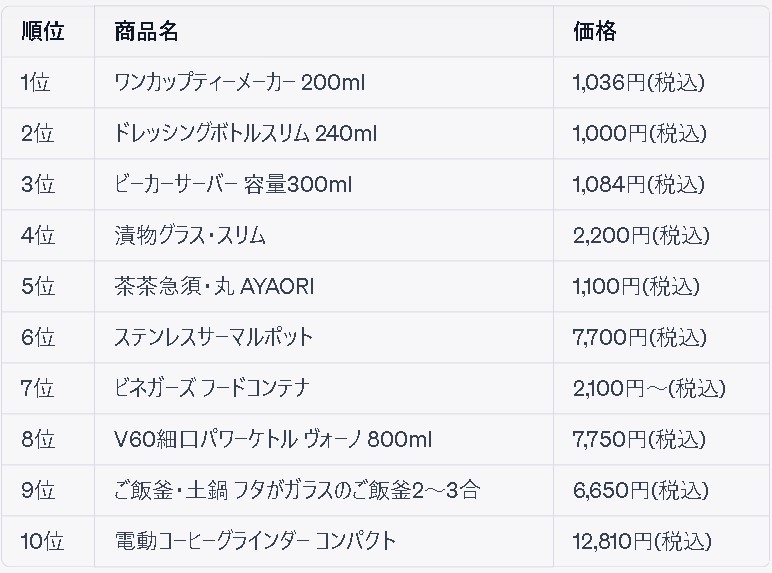 ハリオ売れ筋ランキング 