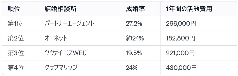 パートナーエージェント6