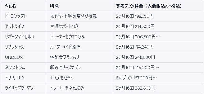 MMMランキング