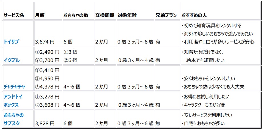 トイサブ1