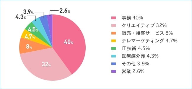 派遣14