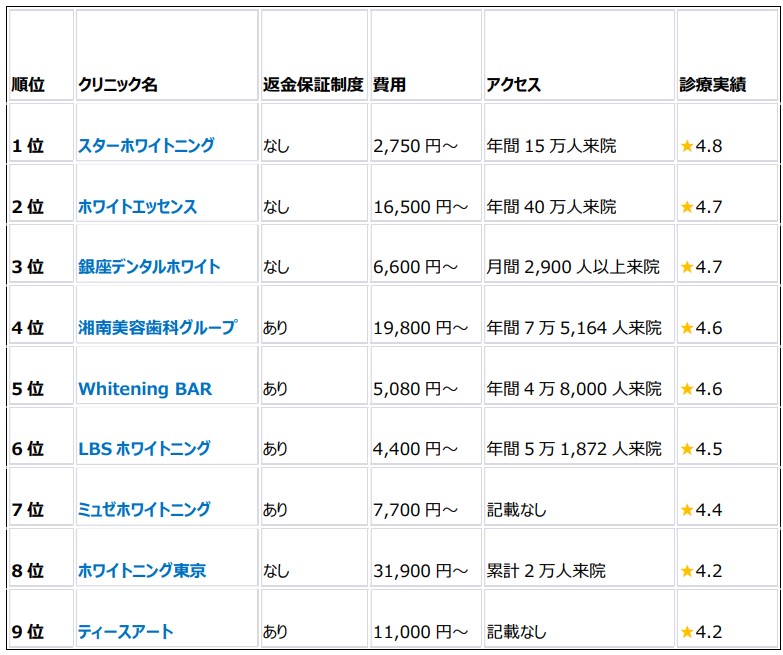 スターホワイトニング1 