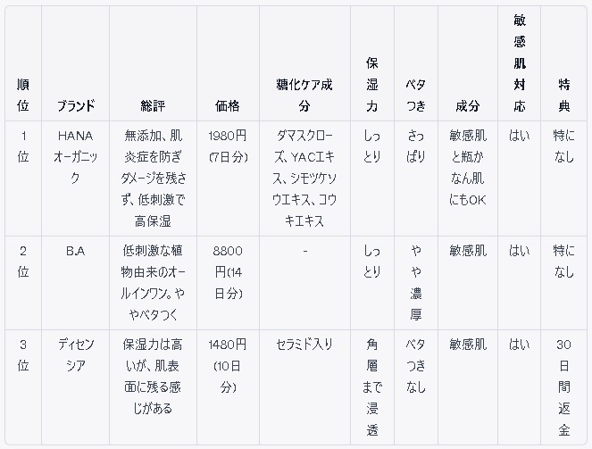 HANA人気ランキング